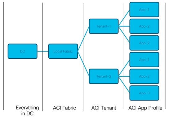 Related image, diagram or screenshot