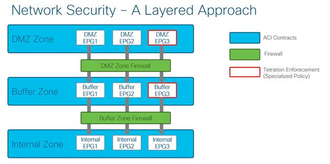 Related image, diagram or screenshot