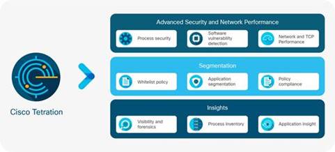 https://www.cisco.com/c/dam/en/us/products/collateral/data-center-analytics/tetration-analytics/datasheet-c78-737256.docx/_jcr_content/renditions/datasheet-c78-737256_0.jpg