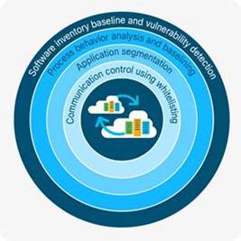 https://www.cisco.com/c/dam/en/us/products/collateral/data-center-analytics/tetration-analytics/datasheet-c78-737256.docx/_jcr_content/renditions/datasheet-c78-737256_1.jpg