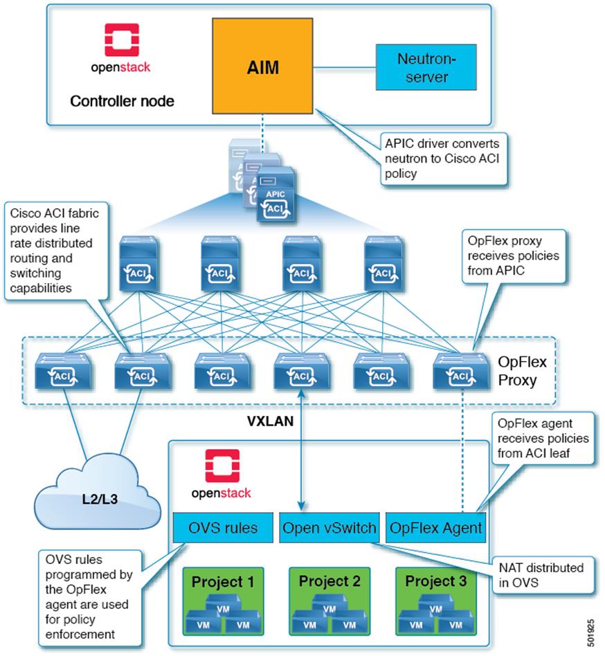 Related image, diagram or screenshot