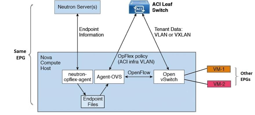 Related image, diagram or screenshot