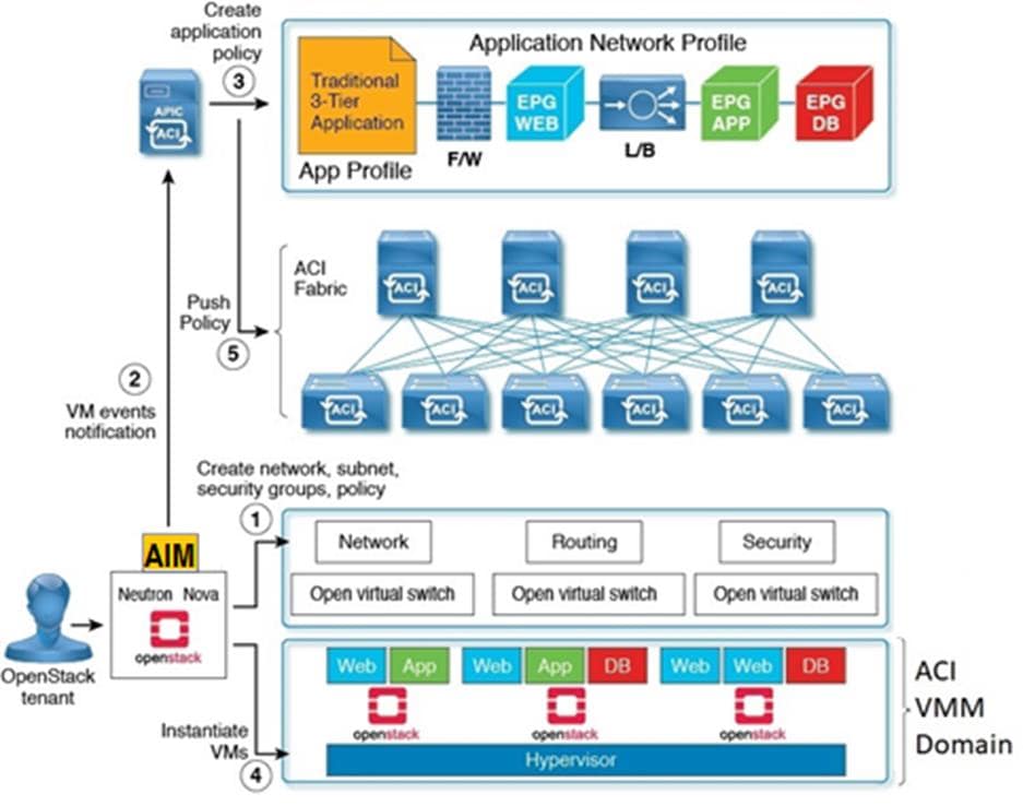 Related image, diagram or screenshot