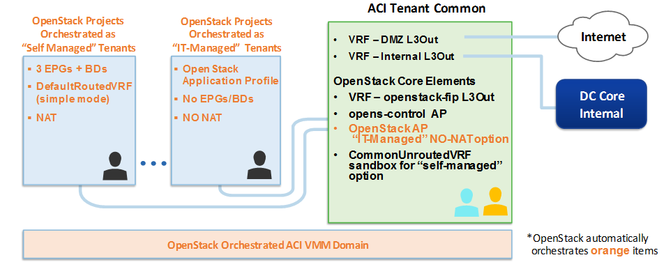 Related image, diagram or screenshot