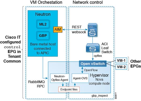 Related image, diagram or screenshot