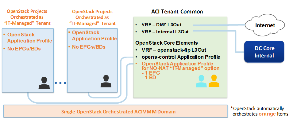 Related image, diagram or screenshot