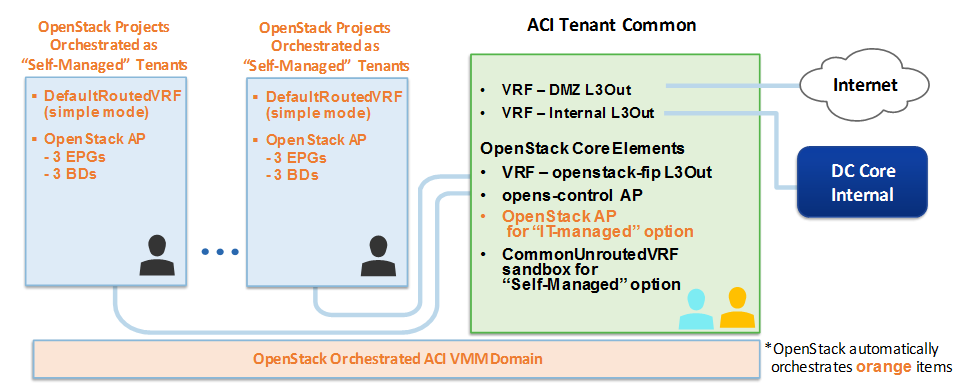 Related image, diagram or screenshot