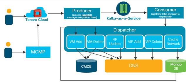 Related image, diagram or screenshot