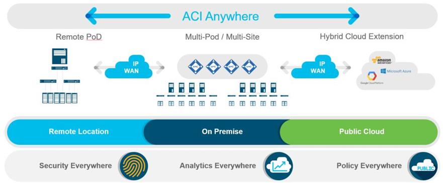 Related image, diagram or screenshot