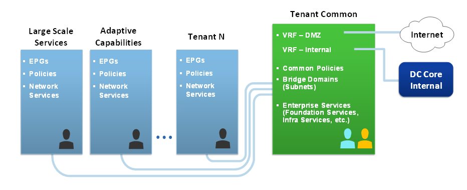 Related image, diagram or screenshot