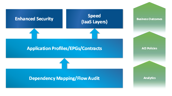 Related image, diagram or screenshot