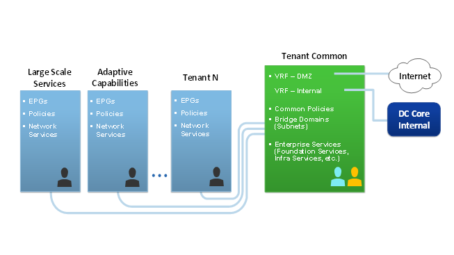 Related image, diagram or screenshot