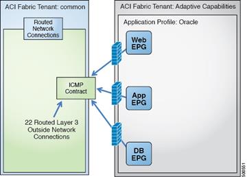 Related image, diagram or screenshot