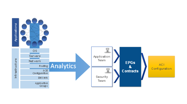 Related image, diagram or screenshot