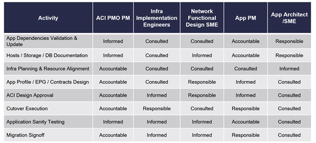 Related image, diagram or screenshot