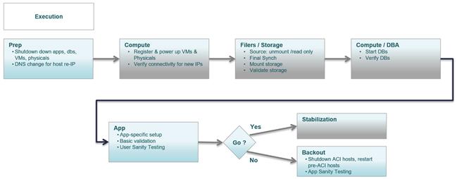 Related image, diagram or screenshot