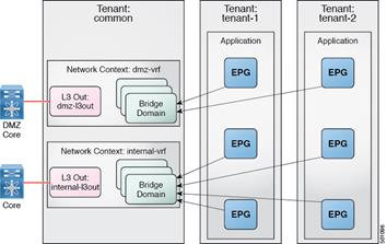 Related image, diagram or screenshot