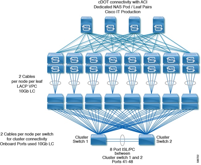 Related image, diagram or screenshot