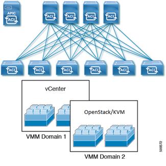 Related image, diagram or screenshot