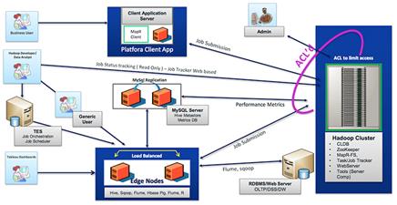 Related image, diagram or screenshot