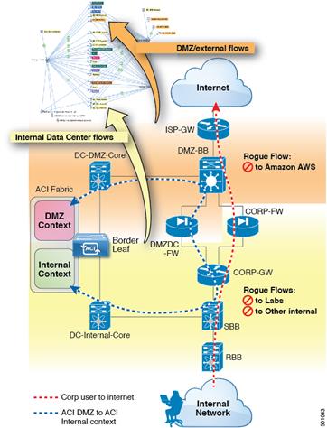 Related image, diagram or screenshot