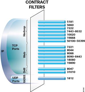 Related image, diagram or screenshot