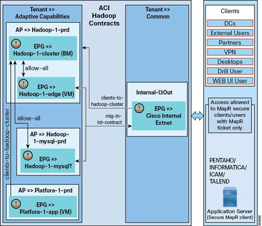 Related image, diagram or screenshot