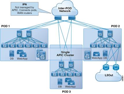 Related image, diagram or screenshot