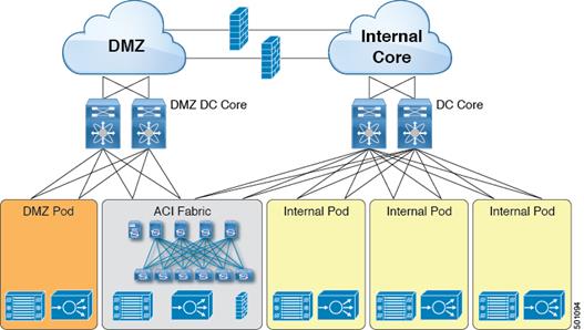 Related image, diagram or screenshot