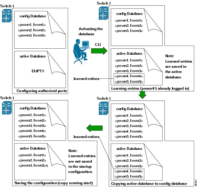 Cisco Nexus 5000 Series Nx-Os Software Configuration Guide – GNWOC