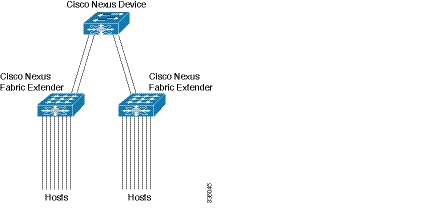 n5500_upgrade_downgrade_7316_n1_1-13.jpg