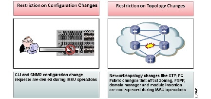 n5600_upgrade_downgrade_7315_n1_1-24.jpg