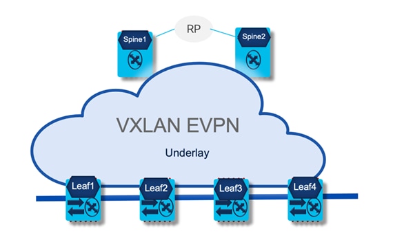 A diagram of a cloud with blue textDescription automatically generated