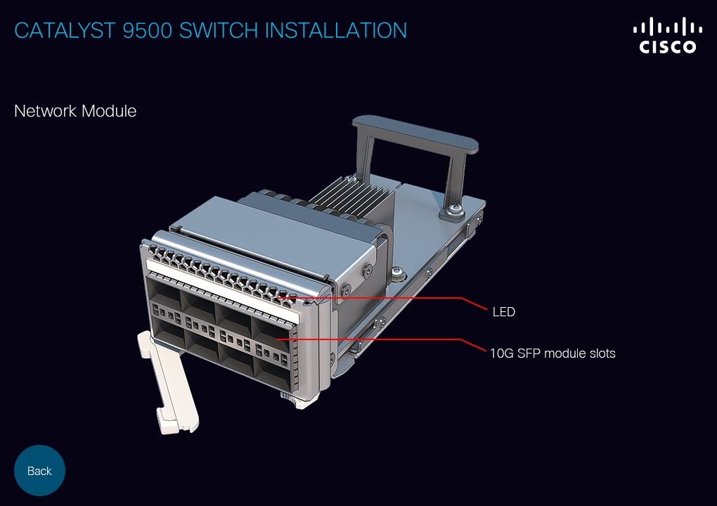 Network Module Cisco