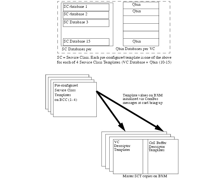 Virtual Switch Interface - Cisco