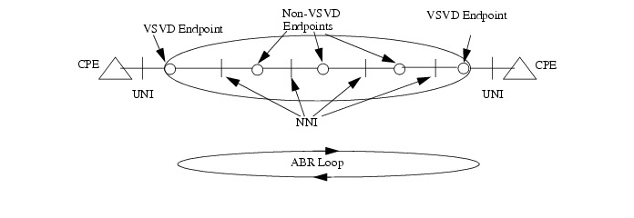 Traffic Management - Cisco