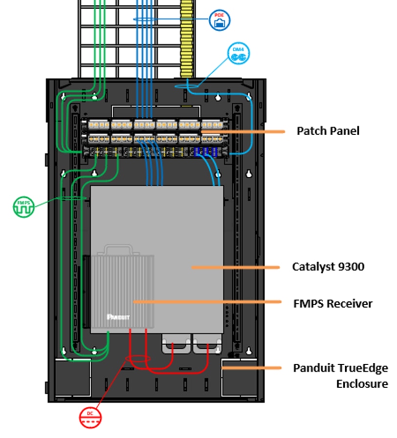 A diagram of a computerDescription automatically generated