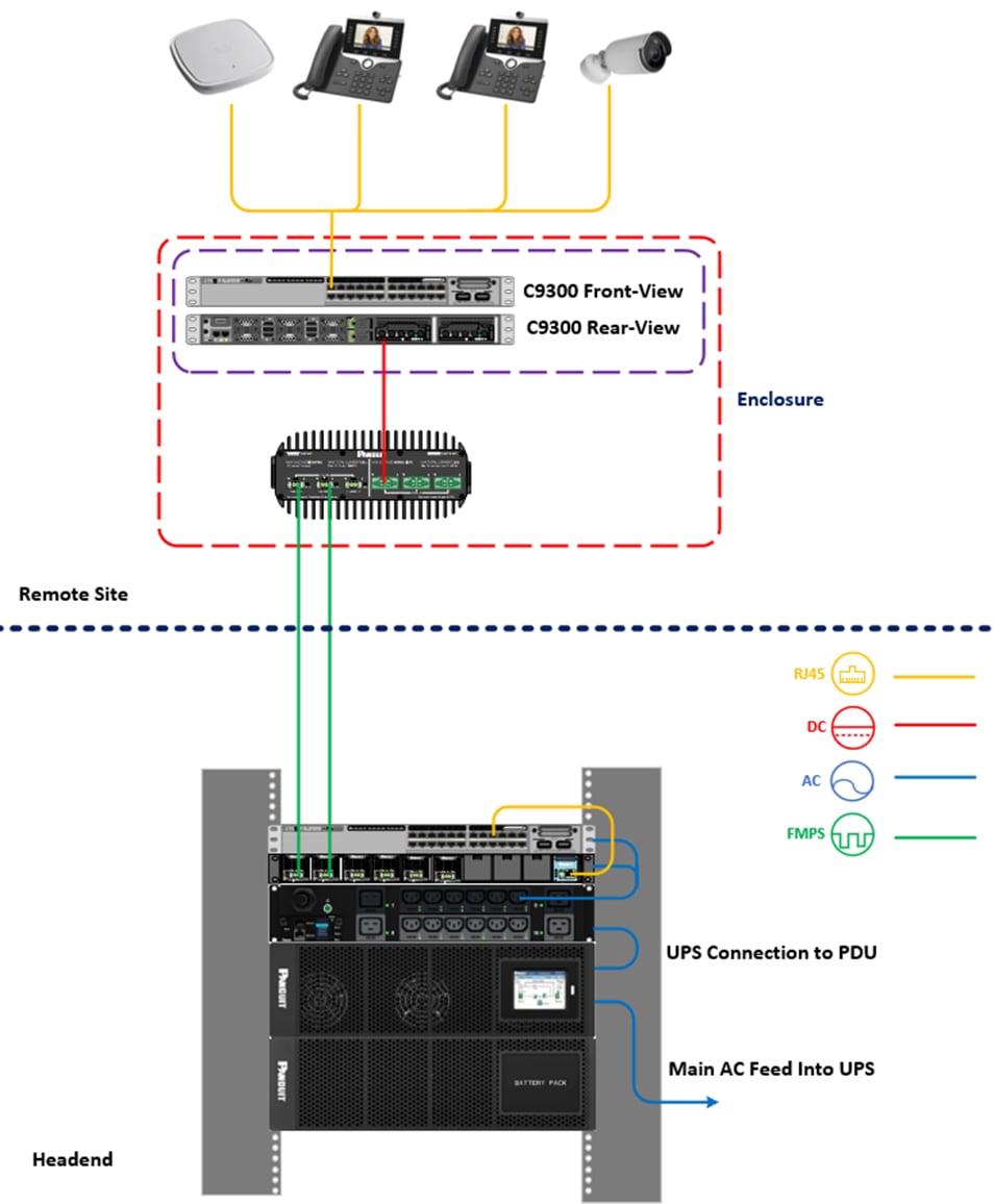A diagram of a computerDescription automatically generated