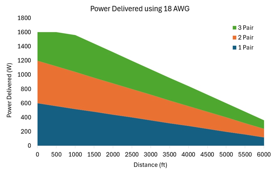 A graph of a number of different colorsDescription automatically generated with medium confidence