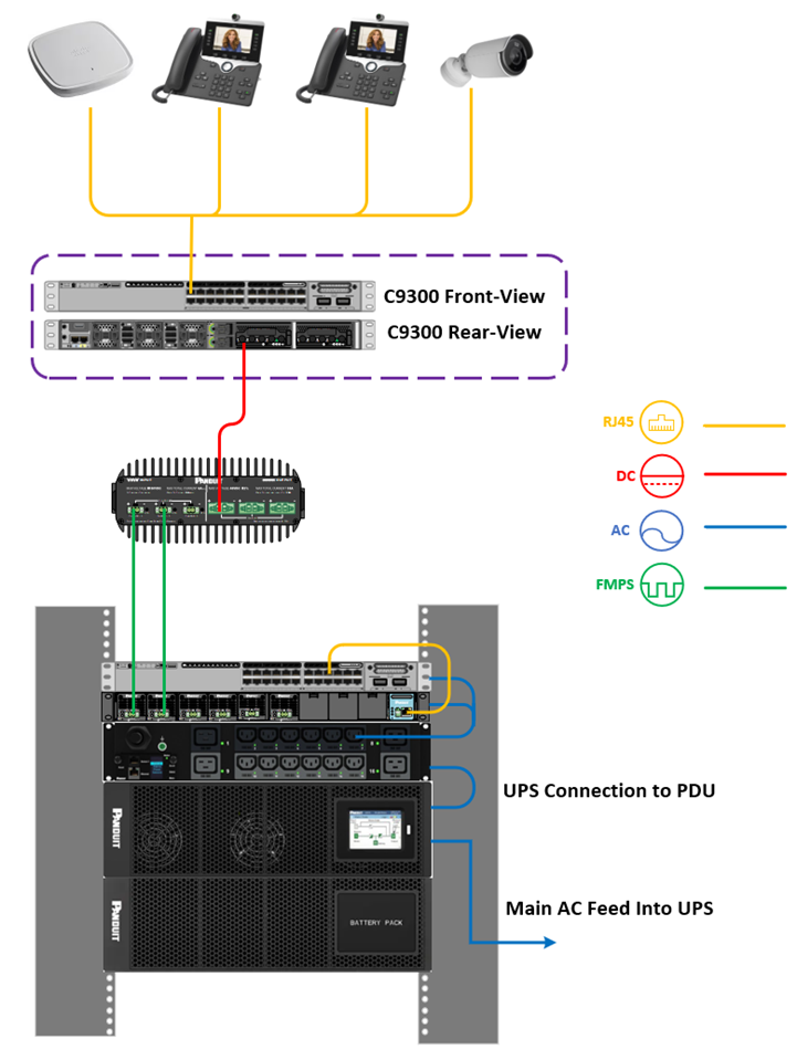 A diagram of a computerDescription automatically generated