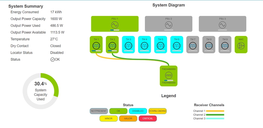 A diagram of a systemDescription automatically generated