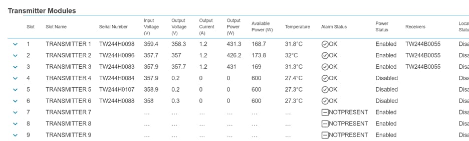 A table of numbers with a white backgroundDescription automatically generated with medium confidence