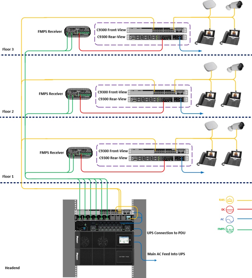 A diagram of a computerDescription automatically generated