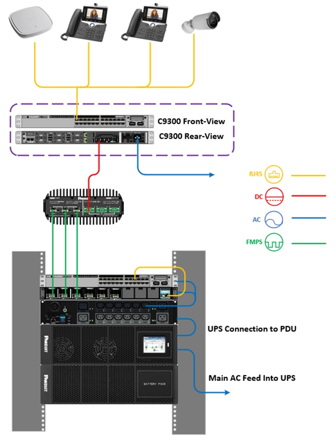 A diagram of a computerDescription automatically generated