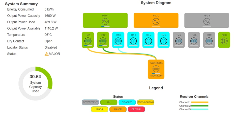 A diagram of a systemDescription automatically generated