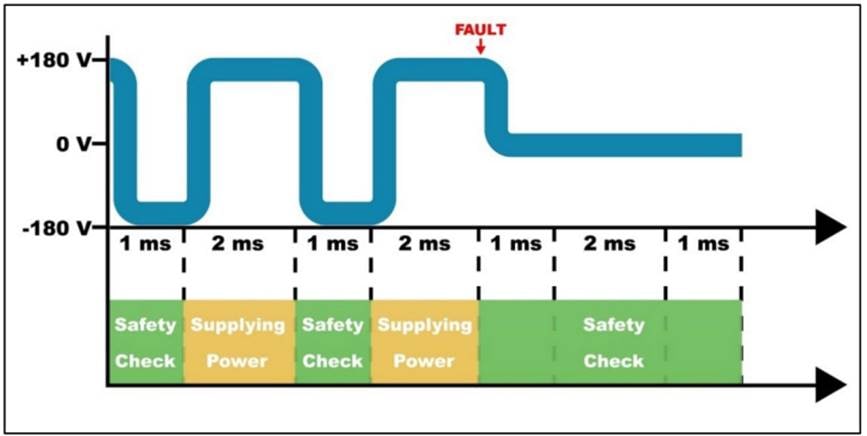 A diagram of a faultAI-generated content may be incorrect.