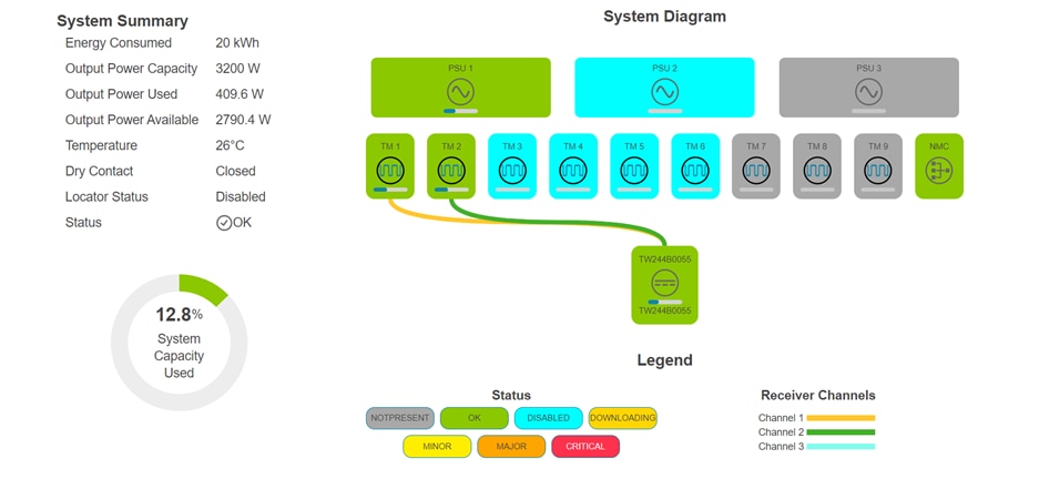 A diagram of a systemDescription automatically generated