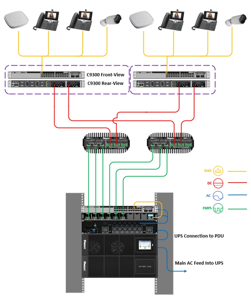 A diagram of a computer systemDescription automatically generated