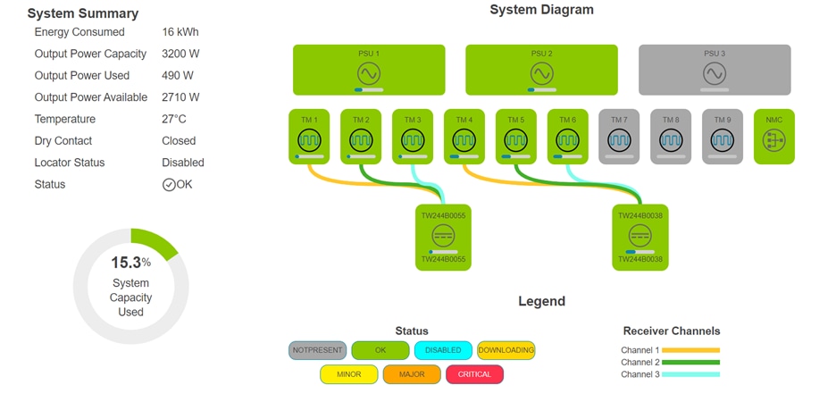 A diagram of a systemDescription automatically generated