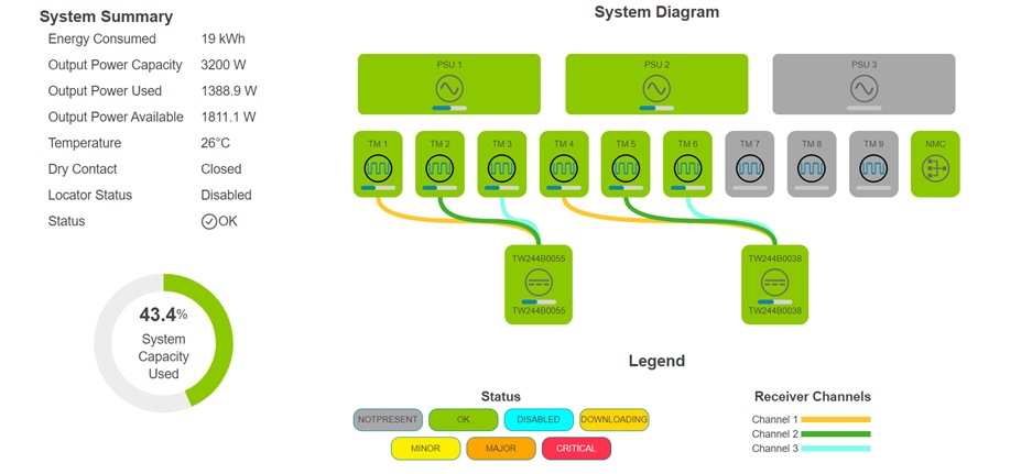 A diagram of a systemDescription automatically generated
